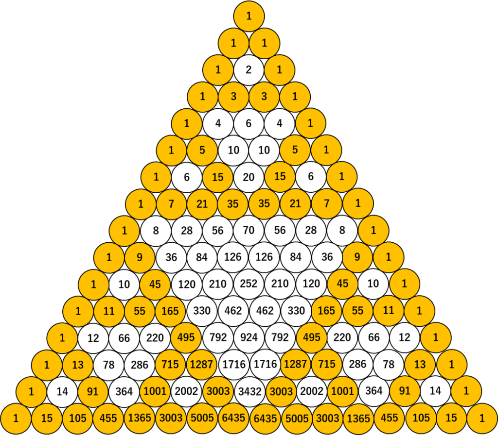 書いて楽しい！計算が好きになる！パスカルの三角形【ダウンロードシート付き】 | math channel magazine