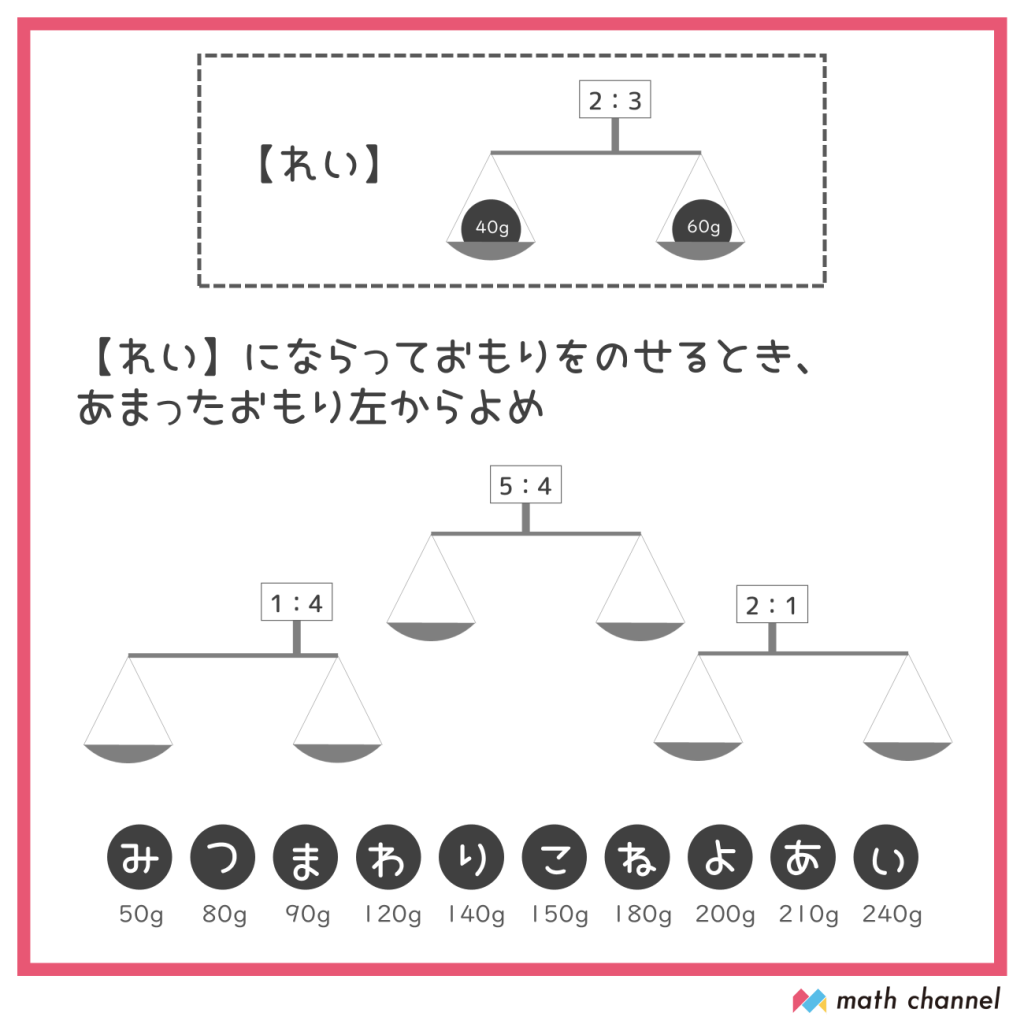 画像に alt 属性が指定されていません。ファイル名: image-18-1024x1024.png